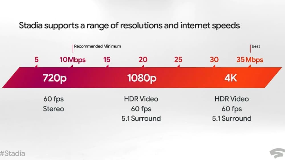 Is 10 Mbps Good Enough for Gaming?