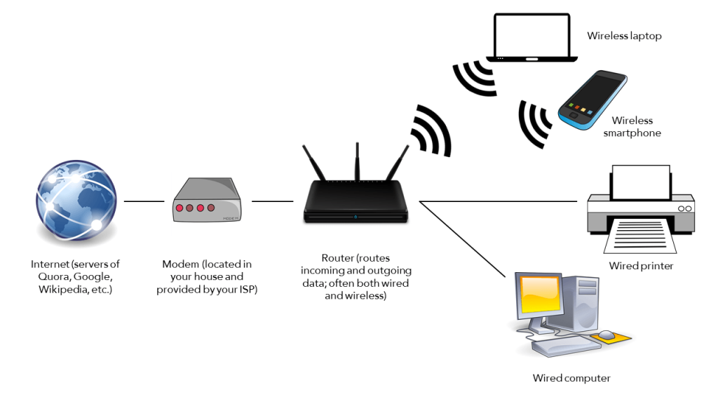 What is a Modem and How it Works